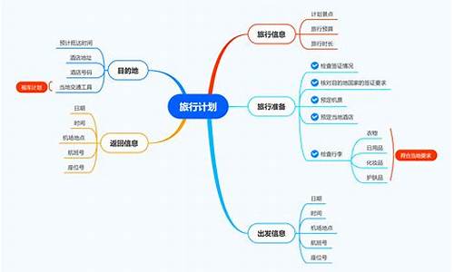 日本旅游攻略思维导图_日本旅游攻略思维导图图片