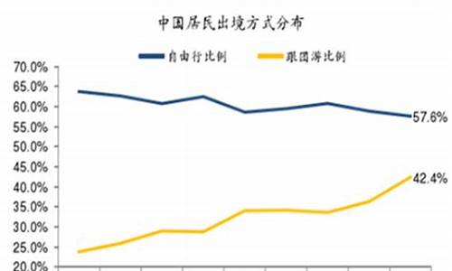 自由行和跟团费用的区别_自由行和跟团费用的区别是什么