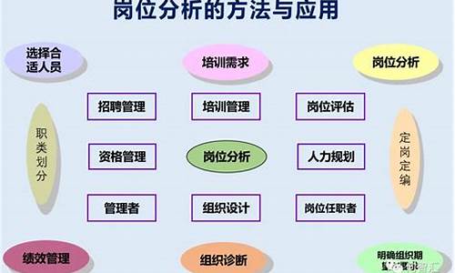 景区工作岗位分析_景区工作岗位分析怎么写