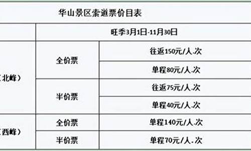 华山门票优惠政策2024年11月_华山门票优惠政策2023