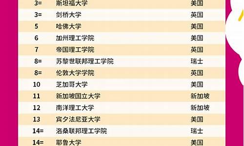 世界大学排名2022最新排名榜_世界大学排行榜最新