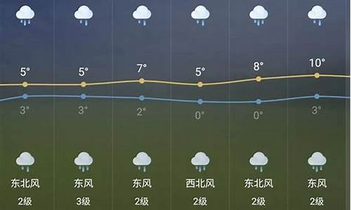 安徽芜湖天气预报_安徽芜湖天气预报15天准确一览表图片